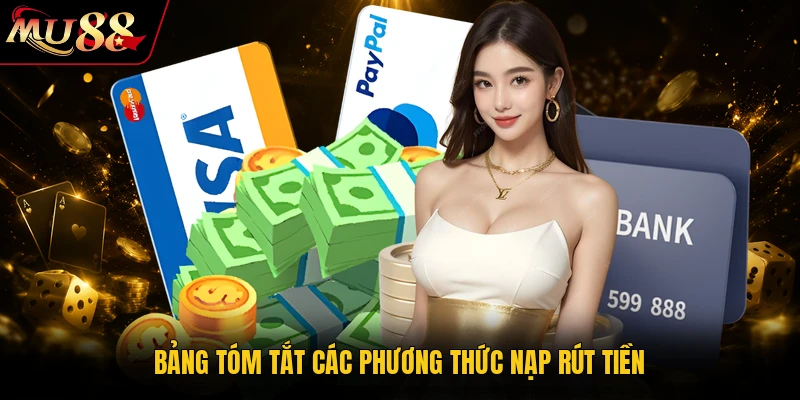 Bảng tóm tắt các phương thức nạp rút tiền